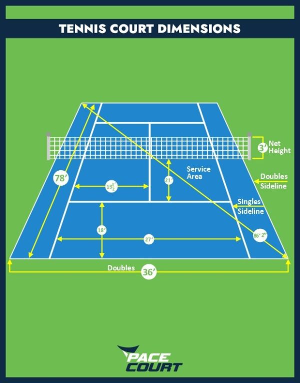 Tennis Court vs Pickleball Court - Pacecourt