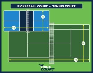 Tennis Court vs Pickleball Court
