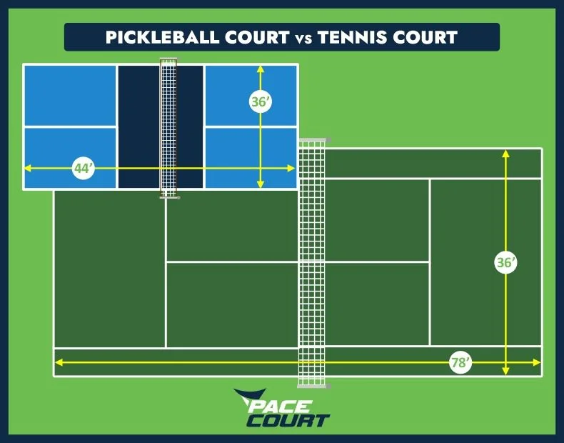 Tennis Court vs Pickleball Court - Pacecourt