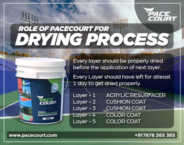 Why Patience is Key: The Slow Drying Process of a Tennis Court Pacecourt Why Patience is Key: The Slow Drying Process of a Tennis Court Pacecourt