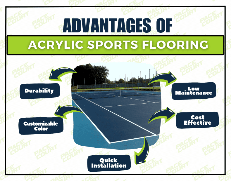 Advantage of Acrylic Sports Flooring