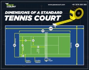 Dimensions of tennis court