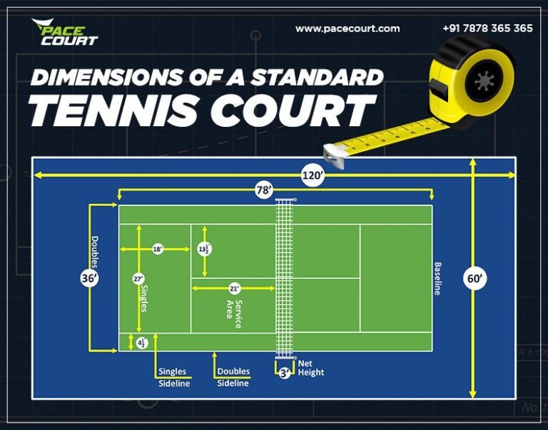 Tennis Court Size in Square Feet Dimensions and Layout Guide