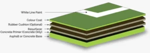 A Brief Description of Acrylic Concrete Primer