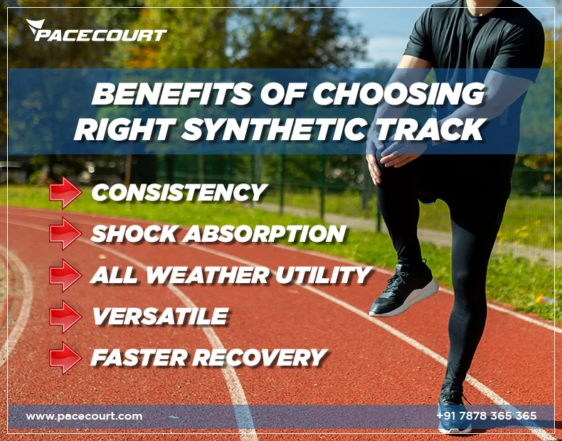 Synthetic Track Surface