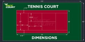 How Tennis Court Dimensions Influence Gameplay Dynamics