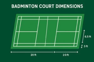 Mastering the Court: A Complete Guide to Badminton Court Dimensions