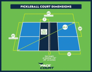 what are the dimensions of a pickleball court​