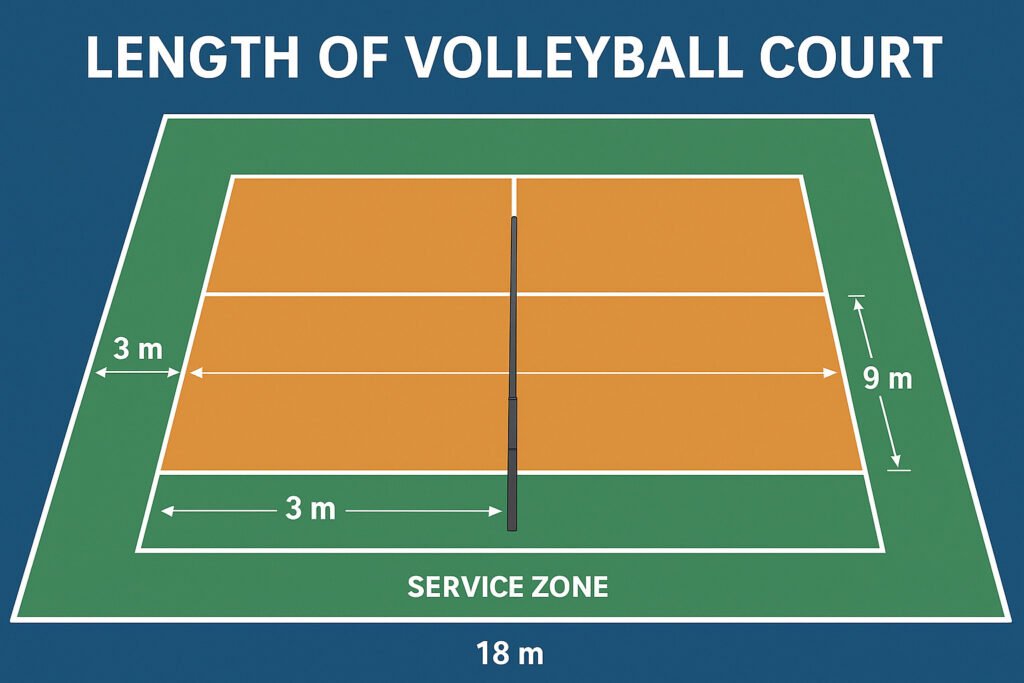 Length of Volleyball Court