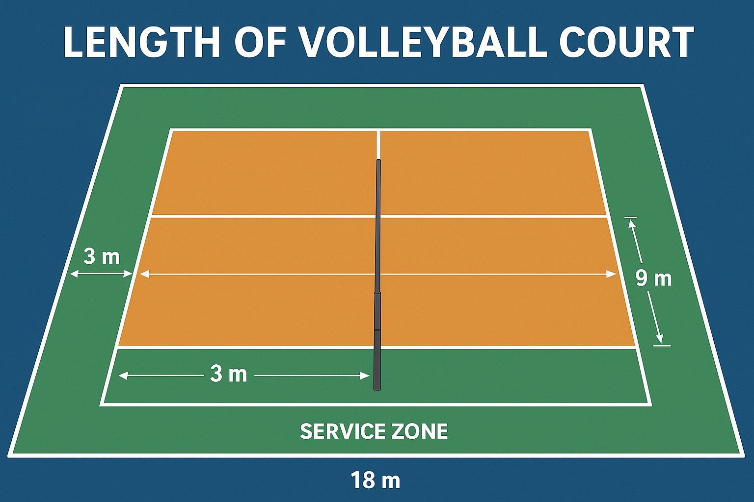 Length of Volleyball Court