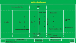 Length of Volleyball Court