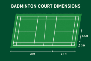 Badminton Court Measurement in India