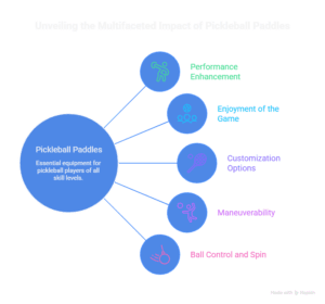 Types of Pickleball Paddles