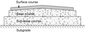What Is Tennis Court Flooring Made Of
