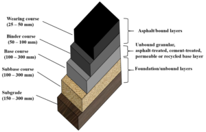 What Is Tennis Court Flooring Made Of