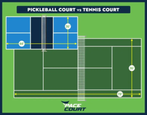 pickleball court size