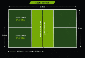 Pickleball court dimensions