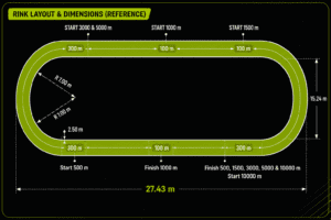 Skating rink dimensions