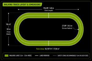 Walking track dimensions