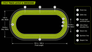 Cycle track dimensions