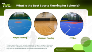 What Is the Best Sports Flooring for Schools?