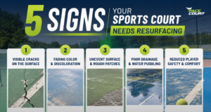 5 Signs Your Sports Court Needs Resurfacing