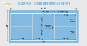 Pickleball Court Size in Feet & Meters