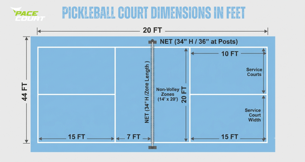 Pickleball Court Size in Feet & Meters