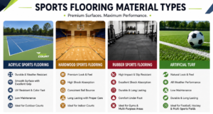Top Sports Flooring Material Types, Prices & Comparison