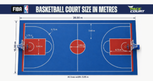 Basketball Court Size in Metres: Complete Guide (FIBA, NBA & India Standards)
