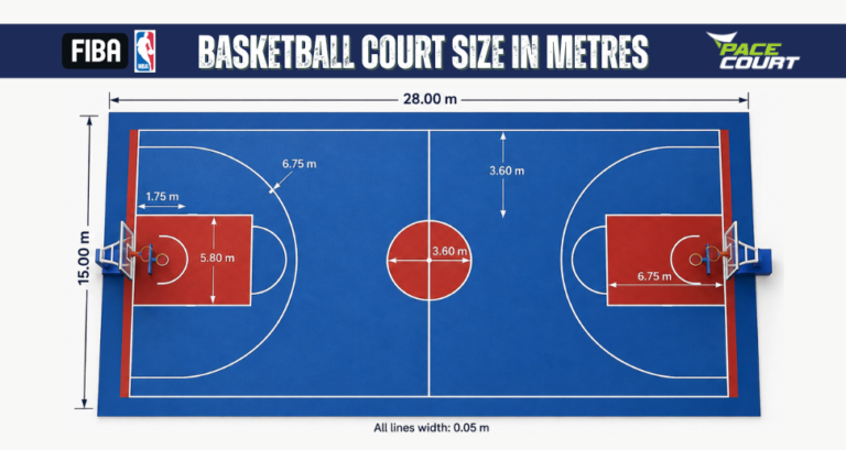 Basketball Court Diagram A Complete Guide To Understanding Every Line basketball-court-diagram-a-complete-guide-to-understanding-every-line