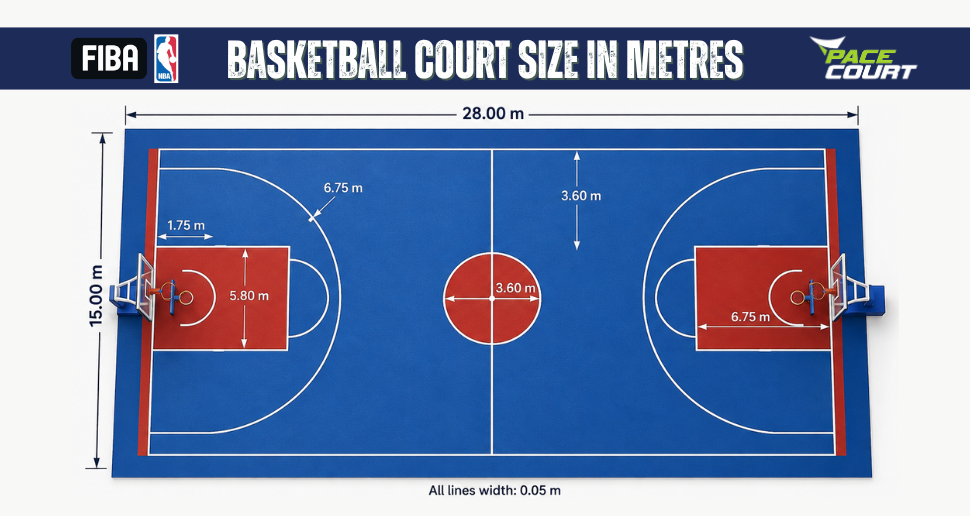 Basketball court size in metres