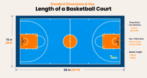 Length of a Basketball Court: Standard Dimensions & Size