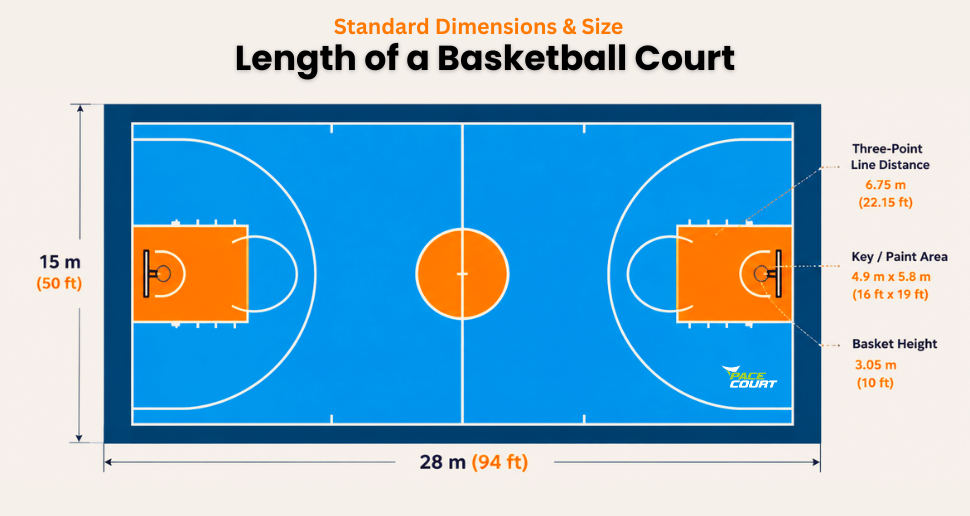 Length of a Basketball Court