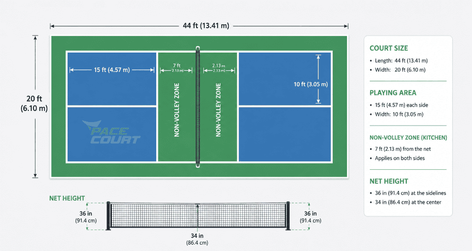 What are the dimensions of a pickleball court?