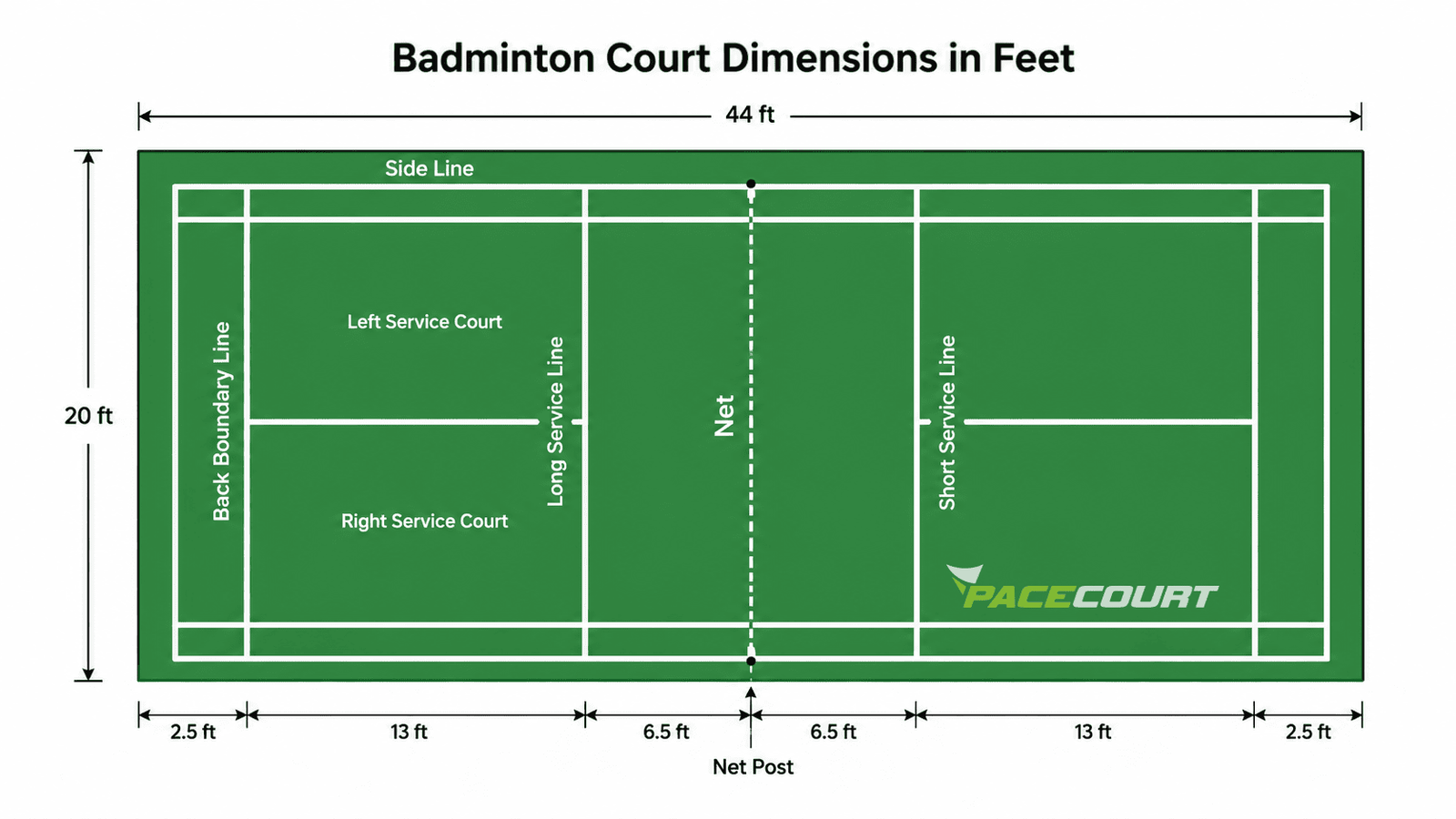 Badminton Court Dimensions in Feet