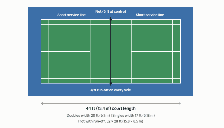 What Are the Official Badminton Court Dimensions?