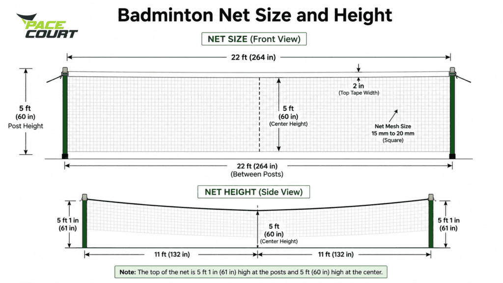 Badminton net size and height diagram showing standard net width of 22 feet, post height of 5 feet 1 inch, and center height of 5 feet with measurement labels